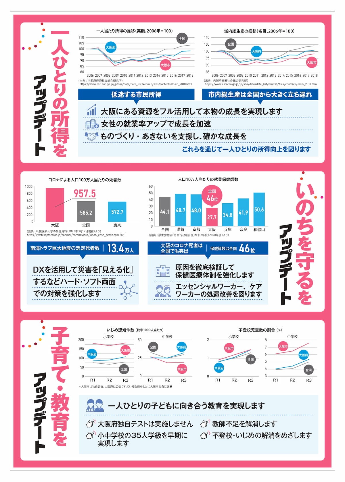 確認団体市長1号ビラ｜3月30日発行 | アップデートおおさか